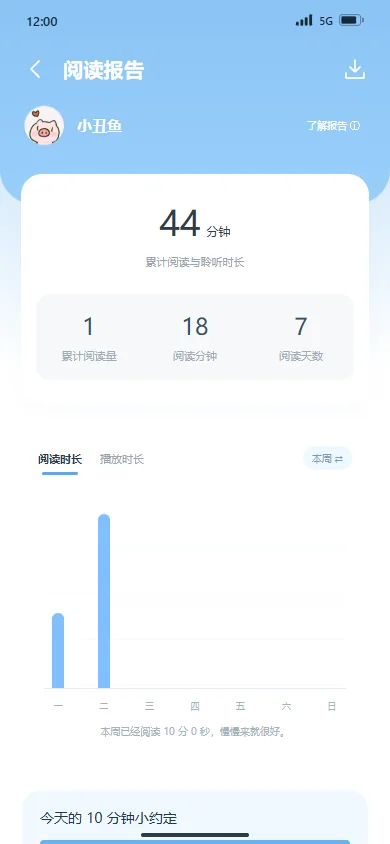 阅读报告 · 示例数据